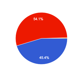 Student Opinions on Distance Learning
