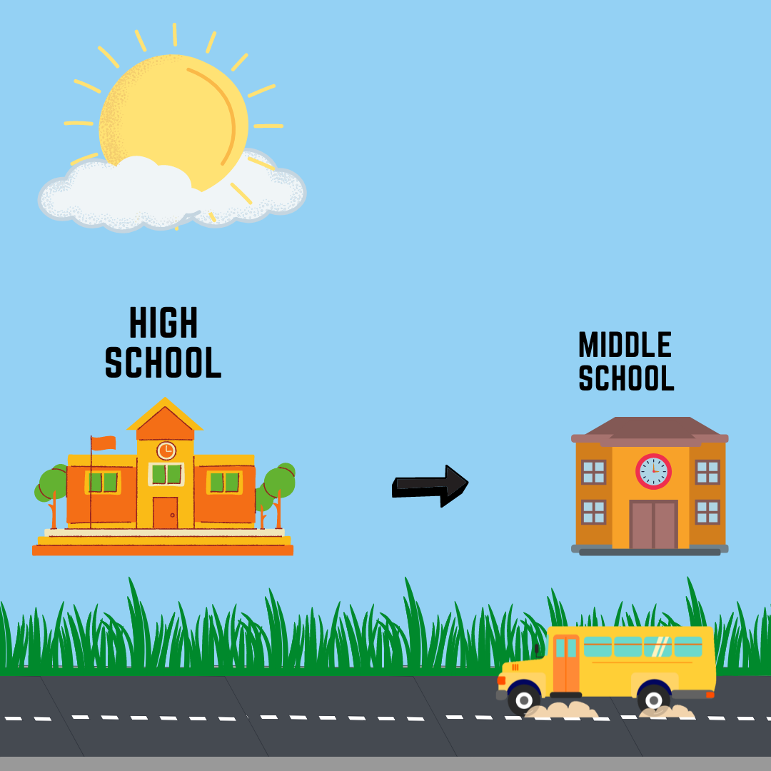 Transferring from Middle to High School