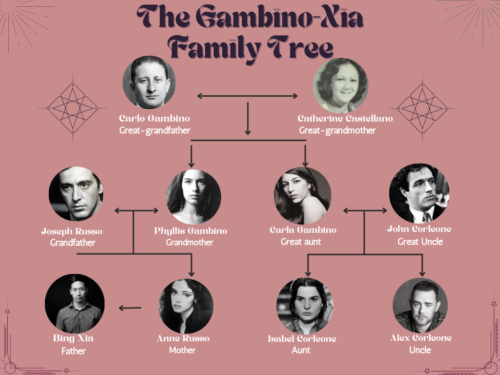 Thunderbolt’s Favorite Editor Discovers Mafia Lineage